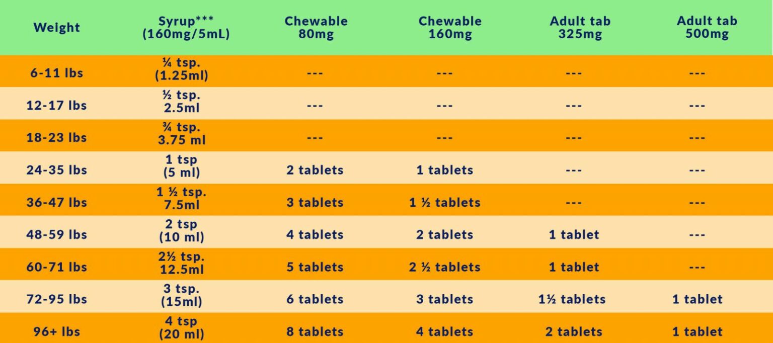 ibuprofen-dosage-children-s-ibuprofen-for-fever-and-pain-lotusflow3r